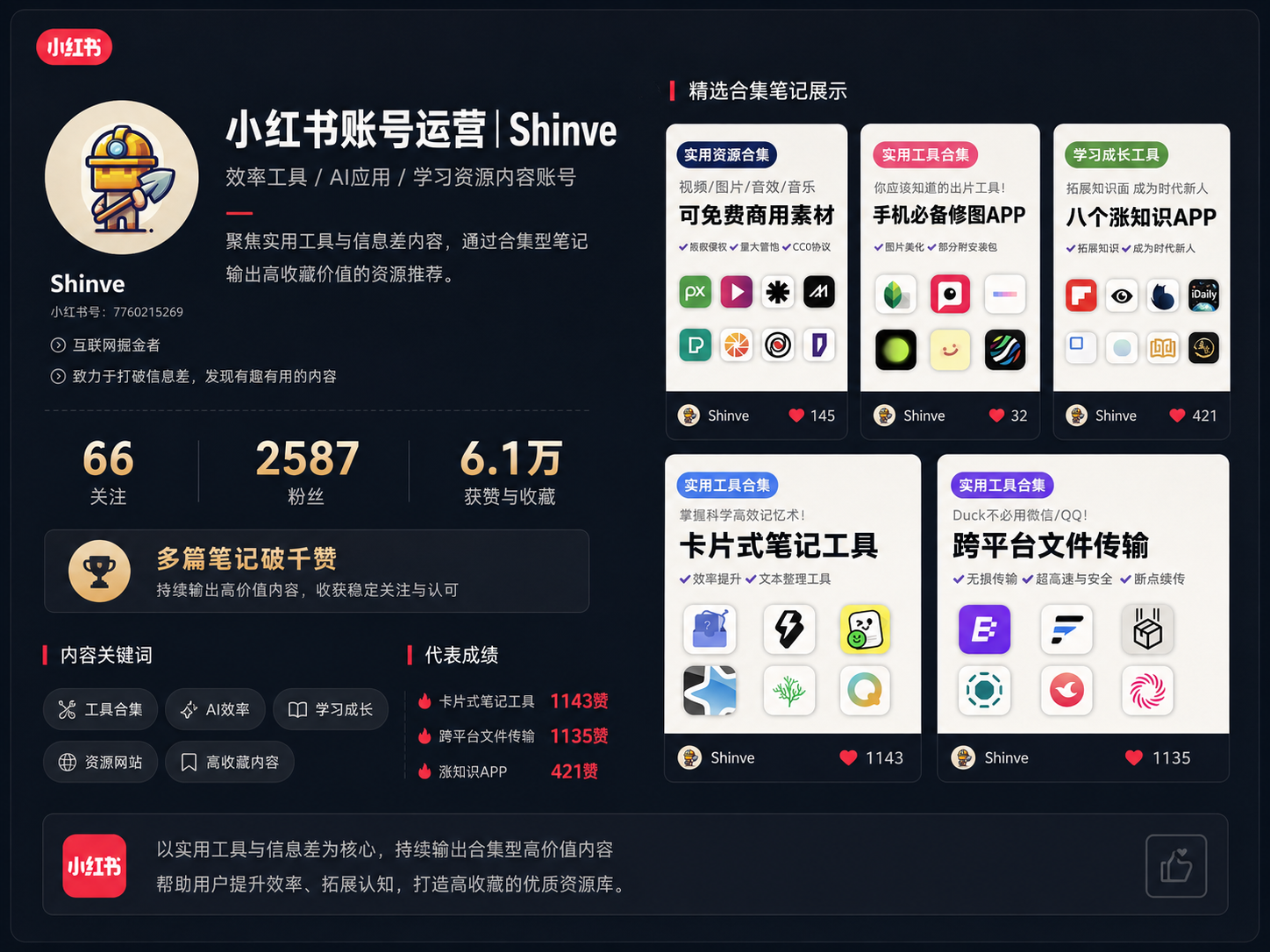 小红书账号运营案例图，展示账号定位、数据成果、内容关键词和精选合集笔记